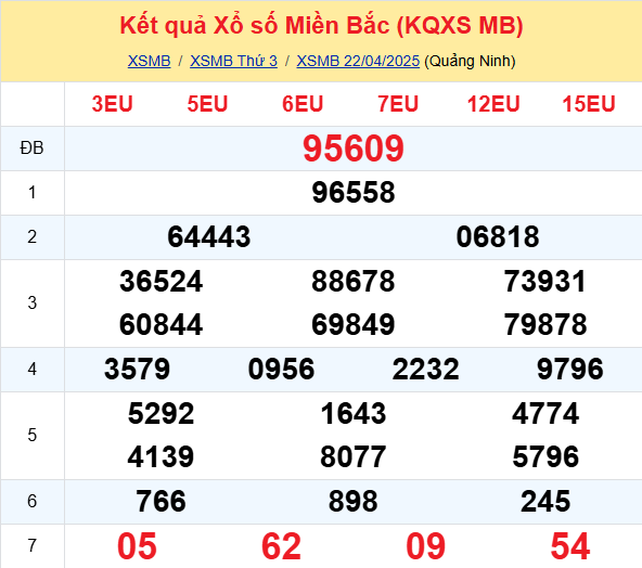 LÔ ĐỀ HÔM NAY 23/04/2025: SOI CẦU CHUẨN, DỰ ĐOÁN KẾT QUẢ XỔ SỐ MỚI NHẤT