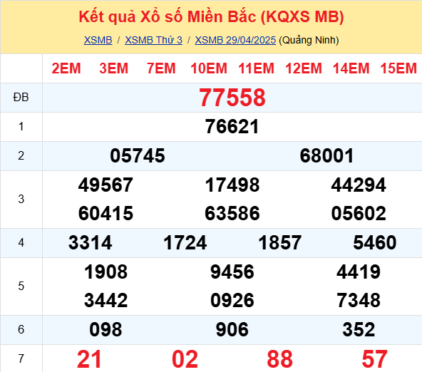 Soi Cau Du Doan Ket Qua Xo So Mien Bac Trung Nam Ngay 30 04 2025 1