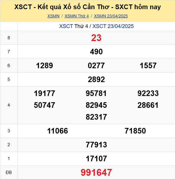 Soi Cau Du Doan Ket Qua Xo So Mien Bac Trung Nam Ngay 30 04 2025 5