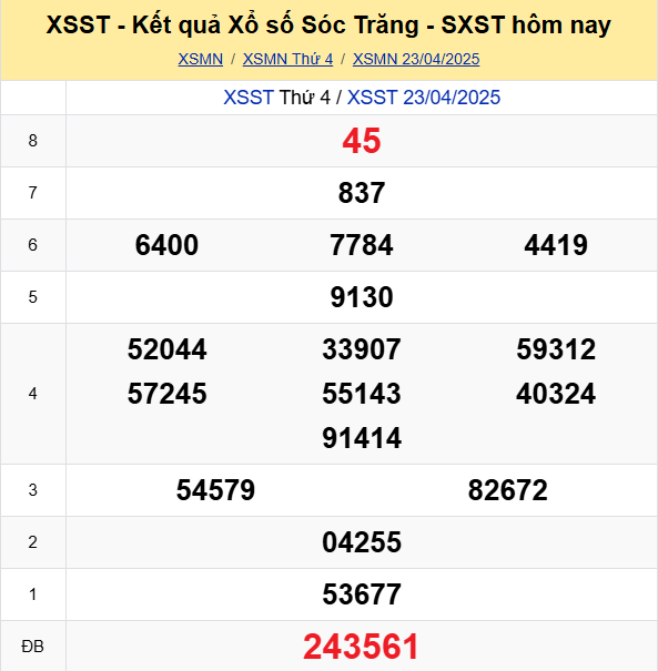 Soi Cau Du Doan Ket Qua Xo So Mien Bac Trung Nam Ngay 30 04 2025 6