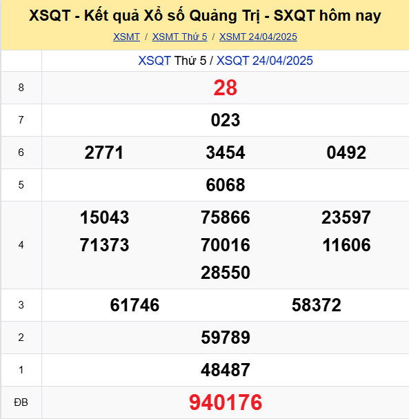 Soi Cau Du Doan Ket Qua Xo So Mien Bac Trung Nam Ngay 01 05 2025 3