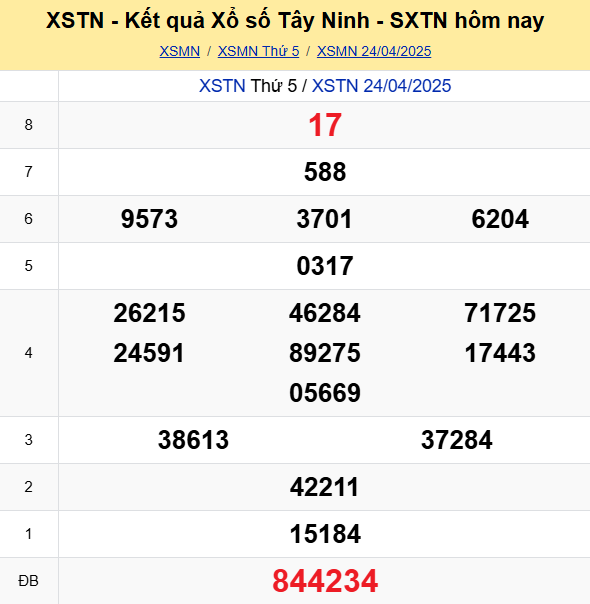 Soi Cau Du Doan Ket Qua Xo So Mien Bac Trung Nam Ngay 01 05 2025 5
