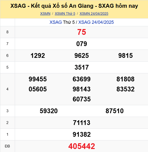 Soi Cau Du Doan Ket Qua Xo So Mien Bac Trung Nam Ngay 01 05 2025 6