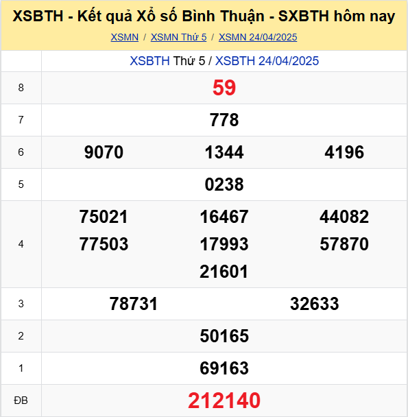 Soi Cau Du Doan Ket Qua Xo So Mien Bac Trung Nam Ngay 01 05 2025 7