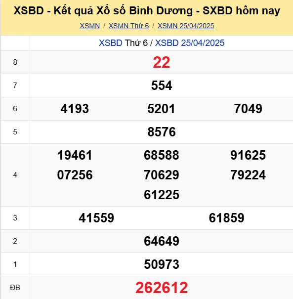 Soi Cau Du Doan Ket Qua Xo So Mien Bac Trung Nam Ngay 02 05 2025 5