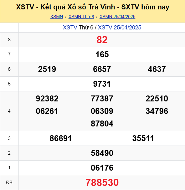 Soi Cau Du Doan Ket Qua Xo So Mien Bac Trung Nam Ngay 02 05 2025 6