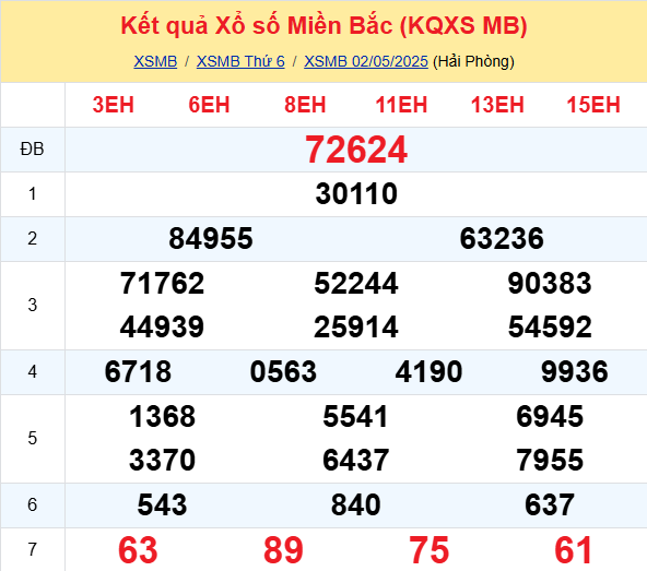 Soi Cau Du Doan Ket Qua Xo So Mien Bac Trung Nam Ngay 03 05 2025 1