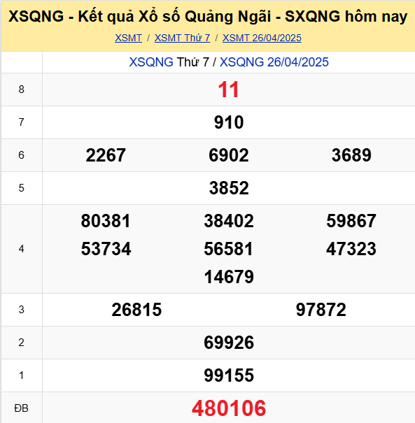LÔ ĐỀ HÔM NAY 03/05/2025: SOI CẦU CHUẨN, DỰ ĐOÁN KẾT QUẢ XỔ SỐ MỚI NHẤT