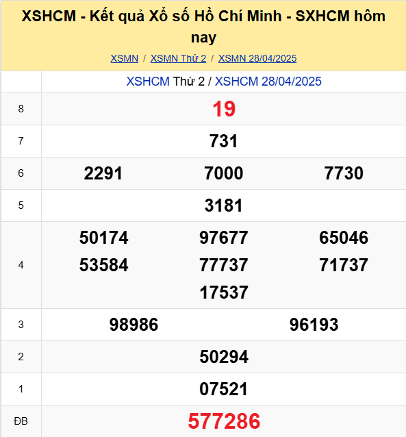 Soi Cau Du Doan Ket Qua Xo So Mien Bac Trung Nam Ngay 03 05 2025 5