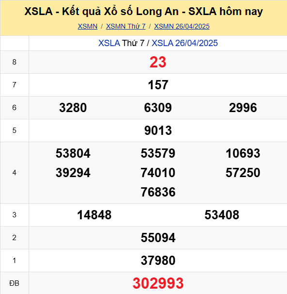 Soi Cau Du Doan Ket Qua Xo So Mien Bac Trung Nam Ngay 03 05 2025 6