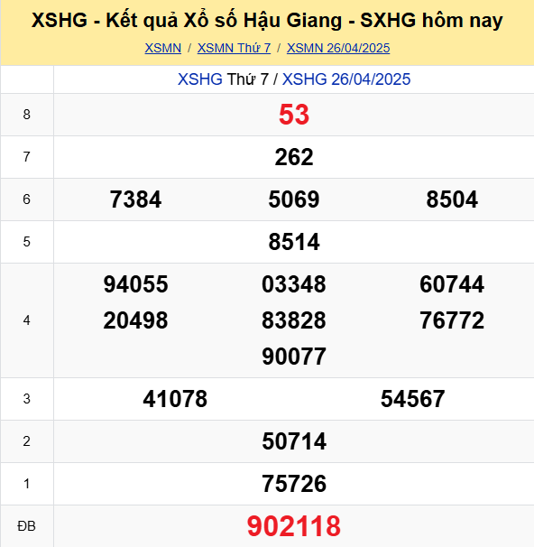 Soi Cau Du Doan Ket Qua Xo So Mien Bac Trung Nam Ngay 03 05 2025 8