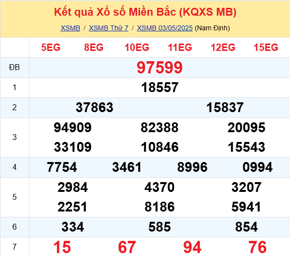 Soi Cau Du Doan Ket Qua Xo So Mien Bac Trung Nam Ngay 04 05 2025 1
