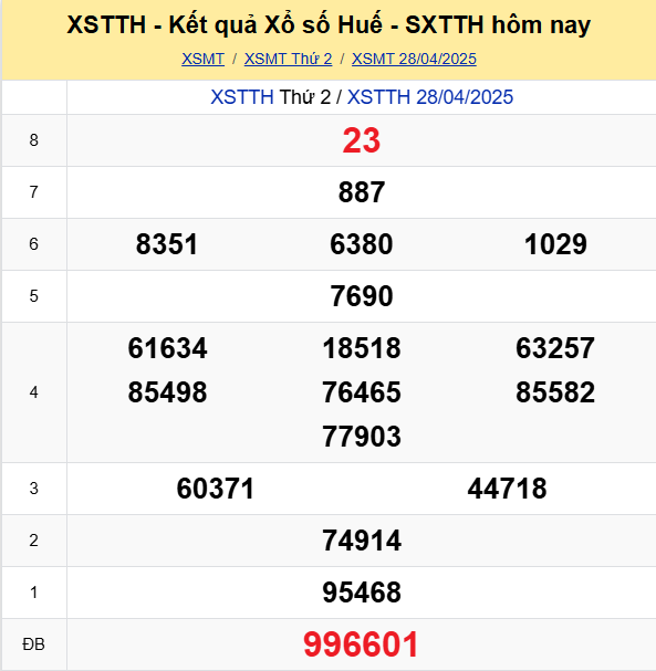 LÔ ĐỀ HÔM NAY 04/05/2025: SOI CẦU CHUẨN, DỰ ĐOÁN KẾT QUẢ XỔ SỐ MỚI NHẤT