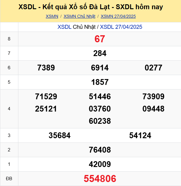 Soi Cau Du Doan Ket Qua Xo So Mien Bac Trung Nam Ngay 04 05 2025 7