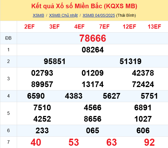 Soi Cau Du Doan Ket Qua Xo So Mien Bac Trung Nam Ngay 05 05 2025 1