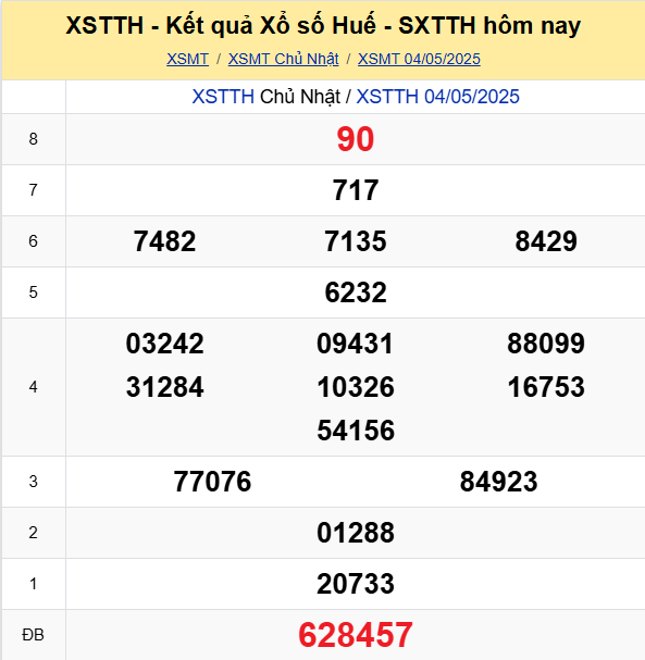 LÔ ĐỀ HÔM NAY 05/05/2025: SOI CẦU CHUẨN, DỰ ĐOÁN KẾT QUẢ XỔ SỐ MỚI NHẤT