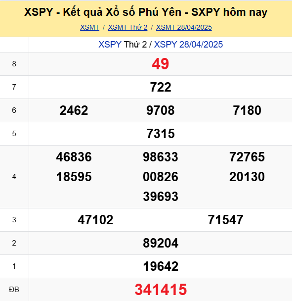 Soi Cau Du Doan Ket Qua Xo So Mien Bac Trung Nam Ngay 05 05 2025 3