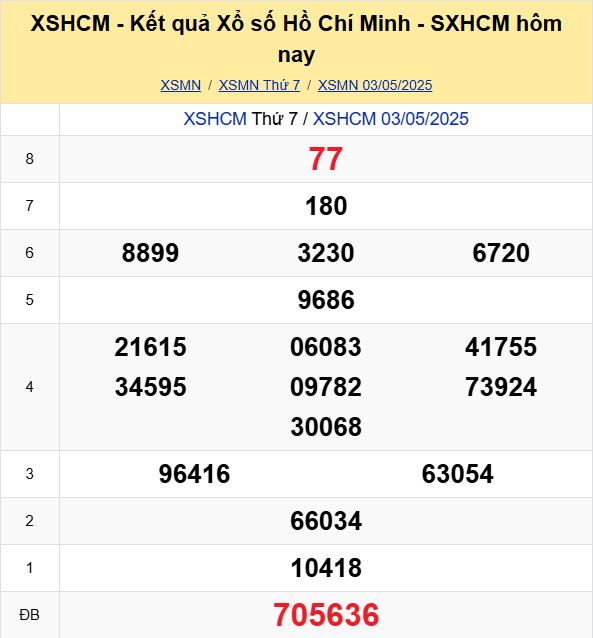 Soi Cau Du Doan Ket Qua Xo So Mien Bac Trung Nam Ngay 05 05 2025 4
