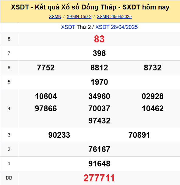 Soi Cau Du Doan Ket Qua Xo So Mien Bac Trung Nam Ngay 05 05 2025 5