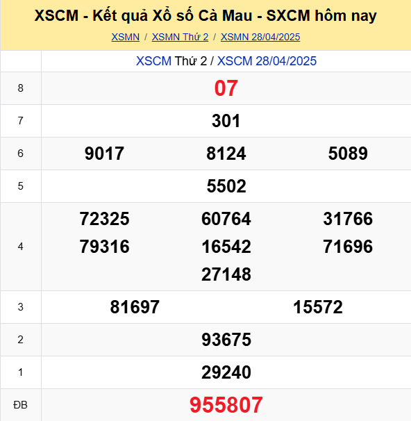 Soi Cau Du Doan Ket Qua Xo So Mien Bac Trung Nam Ngay 05 05 2025 6