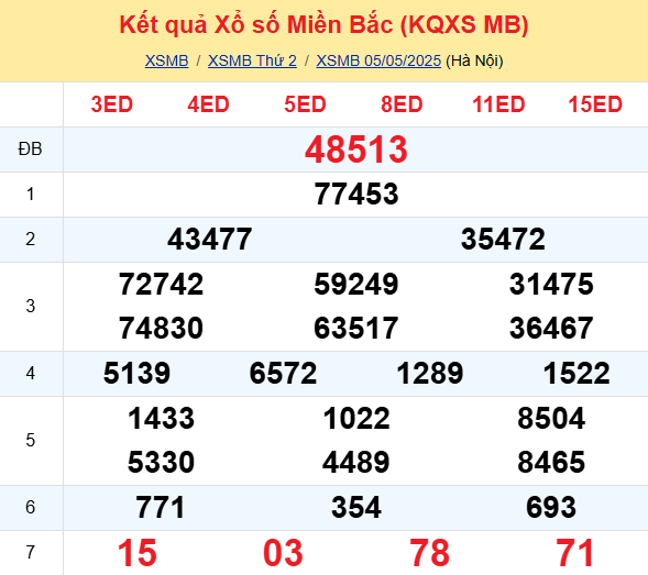 Soi Cau Du Doan Ket Qua Xo So Mien Bac Trung Nam Ngay 06 05 2025 1