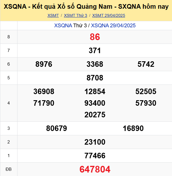 Soi Cau Du Doan Ket Qua Xo So Mien Bac Trung Nam Ngay 06 05 2025 3