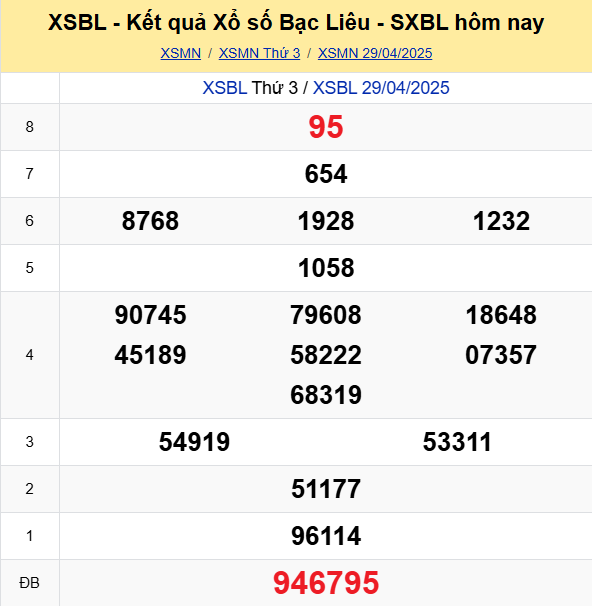 Soi Cau Du Doan Ket Qua Xo So Mien Bac Trung Nam Ngay 06 05 2025 6