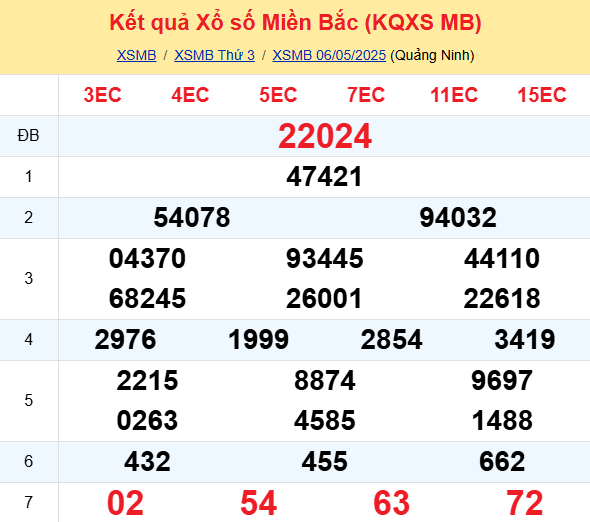 Soi Cau Du Doan Ket Qua Xo So Mien Bac Trung Nam Ngay 07 05 2025 1
