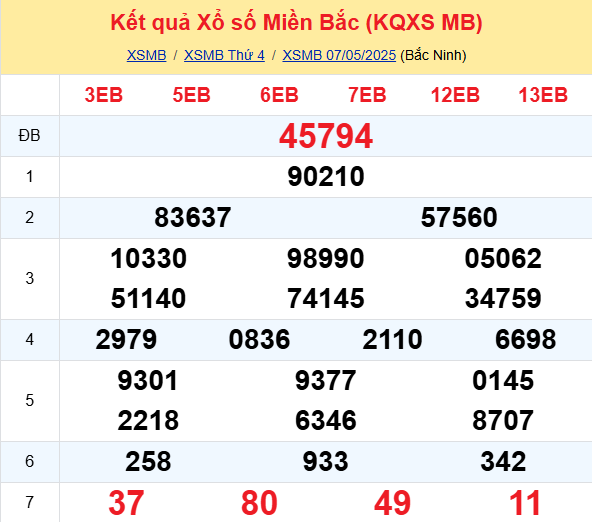 Soi Cau Du Doan Ket Qua Xo So Mien Bac Trung Nam Ngay 08 05 2025 1
