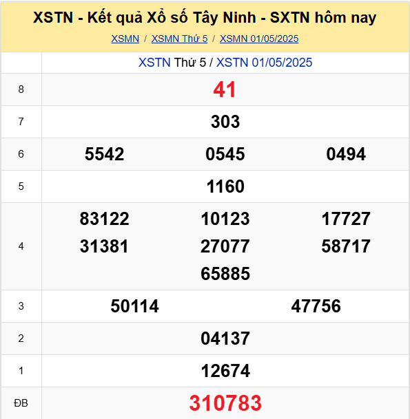 Soi Cau Du Doan Ket Qua Xo So Mien Bac Trung Nam Ngay 08 05 2025 5