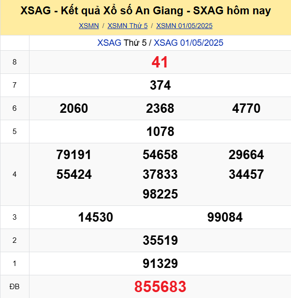 Soi Cau Du Doan Ket Qua Xo So Mien Bac Trung Nam Ngay 08 05 2025 6