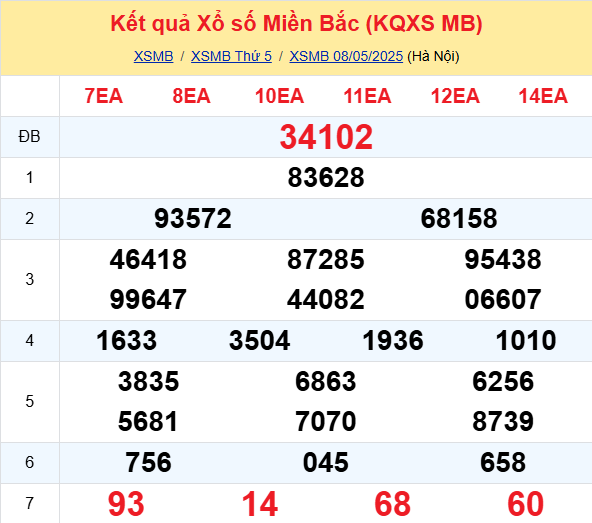 Soi Cau Du Doan Ket Qua Xo So Mien Bac Trung Nam Ngay 09 05 2025 1