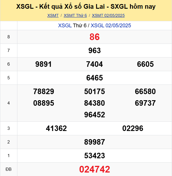 LÔ ĐỀ HÔM NAY 09/05/2025: SOI CẦU CHUẨN, DỰ ĐOÁN KẾT QUẢ XỔ SỐ MỚI NHẤT