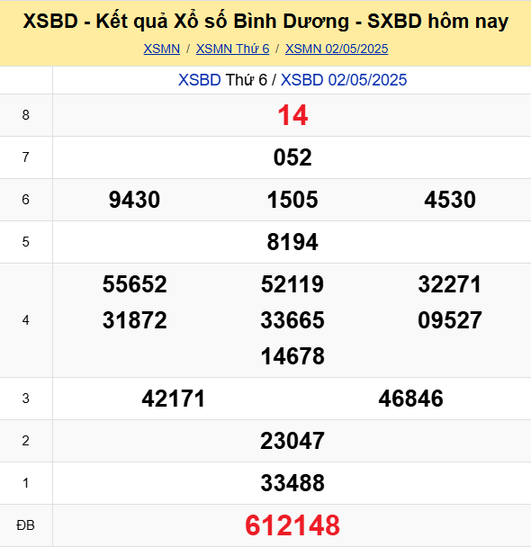 Soi Cau Du Doan Ket Qua Xo So Mien Bac Trung Nam Ngay 09 05 2025 5