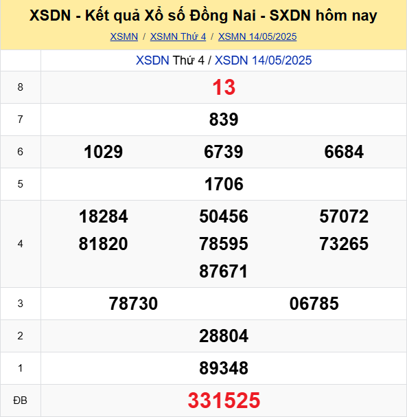 LÔ ĐỀ HÔM NAY 21/05/2025: SOI CẦU CHUẨN, DỰ ĐOÁN KẾT QUẢ XỔ SỐ MỚI NHẤT