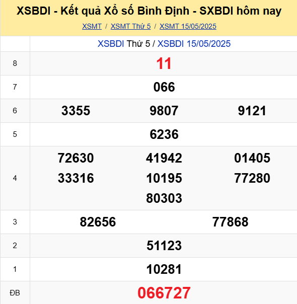 Soi Cau Du Doan Ket Qua Xo So Mien Bac Trung Nam Ngay 22 05 2025 2
