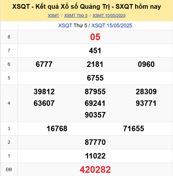   LÔ ĐỀ HÔM NAY 22/05/2025: SOI CẦU CHUẨN, DỰ ĐOÁN KẾT QUẢ XỔ SỐ MỚI NHẤT