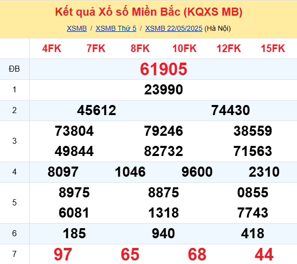 Soi Cau Du Doan Ket Qua Xo So Mien Bac Trung Nam Ngay 23 05 2025 1