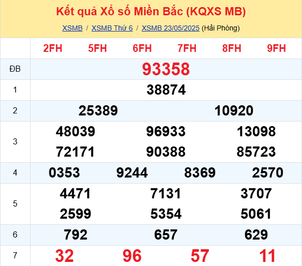 Soi Cau Du Doan Ket Qua Xo So Mien Bac Trung Nam Ngay 24 05 2025 1