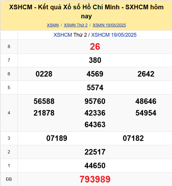 Soi Cau Du Doan Ket Qua Xo So Mien Bac Trung Nam Ngay 24 05 2025 5