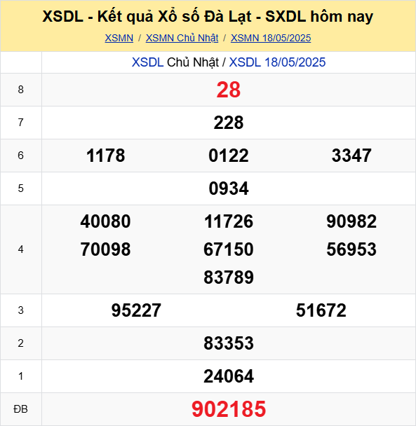 Soi Cau Du Doan Ket Qua Xo So Mien Bac Trung Nam Ngay 25 05 2025 7