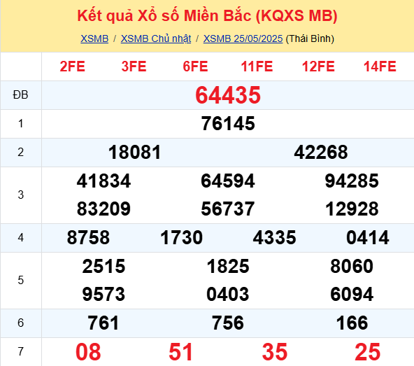 Soi Cau Du Doan Ket Qua Xo So Mien Bac Trung Nam Ngay 26 05 2025 1