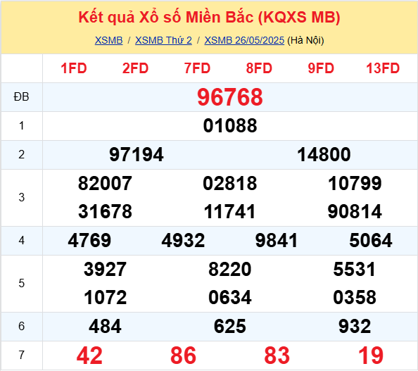 Soi Cau Du Doan Ket Qua Xo So Mien Bac Trung Nam Ngay 27 05 2025 1