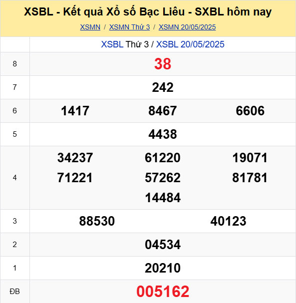 Soi Cau Du Doan Ket Qua Xo So Mien Bac Trung Nam Ngay 27 05 2025 6