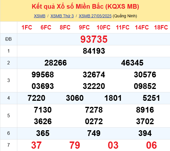 Soi Cau Du Doan Ket Qua Xo So Mien Bac Trung Nam Ngay 28 05 2025 1