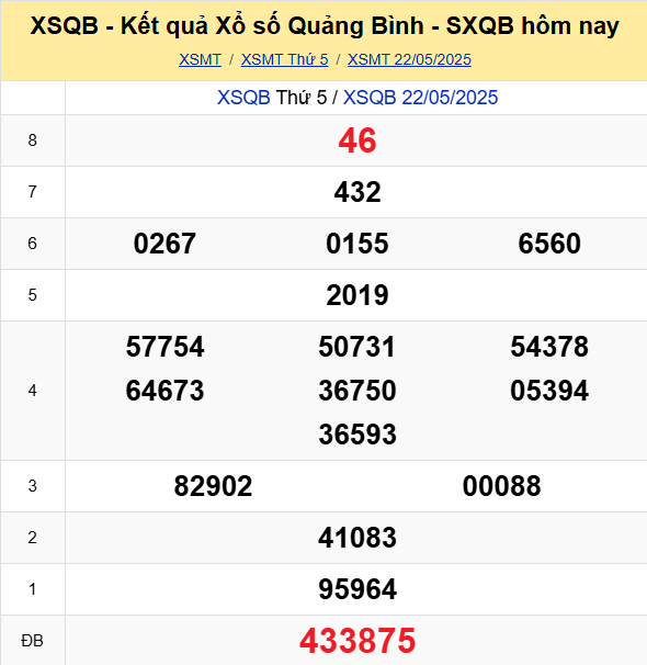 Soi Cau Du Doan Ket Qua Xo So Mien Bac Trung Nam Ngay 29 05 2025 4