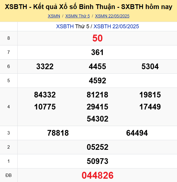 Soi Cau Du Doan Ket Qua Xo So Mien Bac Trung Nam Ngay 29 05 2025 7