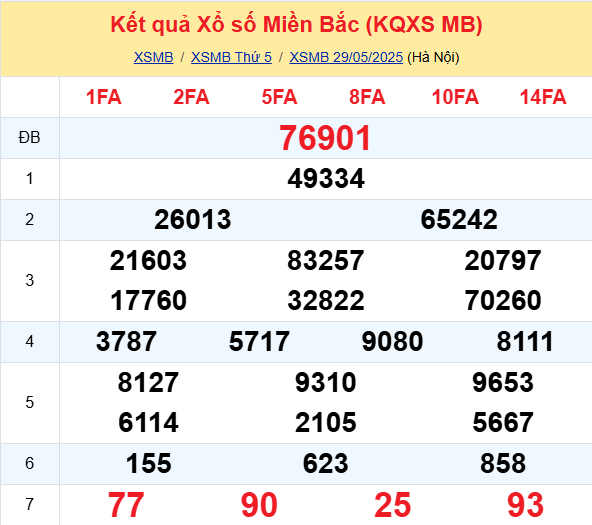 Soi Cau Du Doan Ket Qua Xo So Mien Bac Trung Nam Ngay 30 05 2025 1