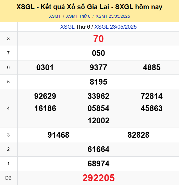 Soi Cau Du Doan Ket Qua Xo So Mien Bac Trung Nam Ngay 30 05 2025 2