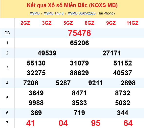 Soi Cau Du Doan Ket Qua Xo So Mien Bac Trung Nam Ngay 31 05 2025 1